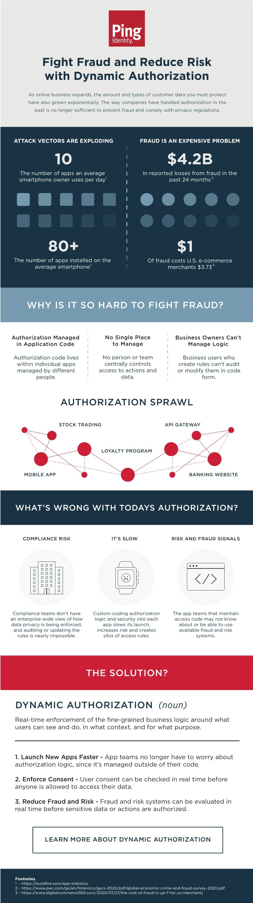 Fight Fraud with Dynamic Authorization