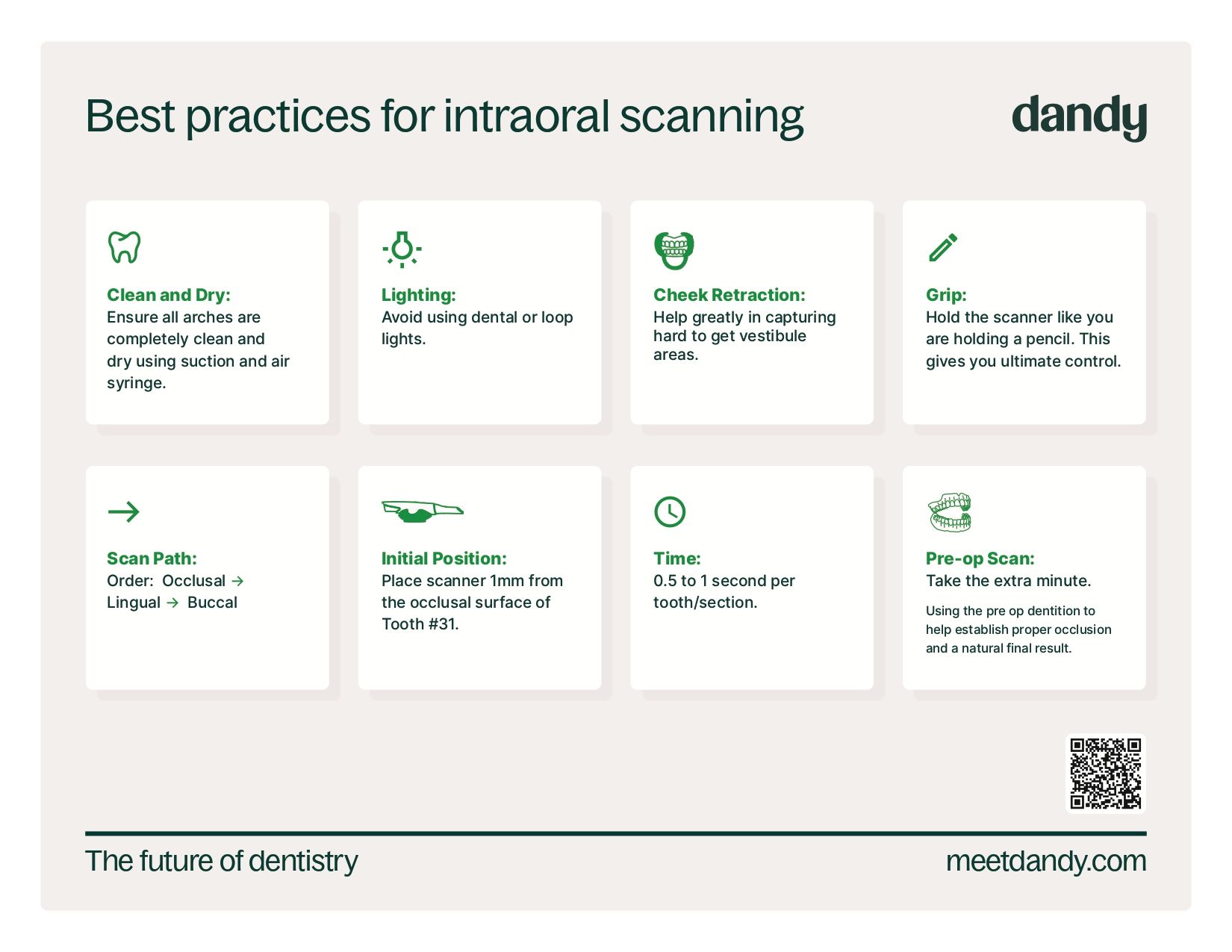 Best practices for intraoral scanning