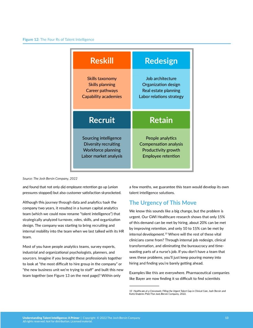 Understanding Talent Intelligence by Josh Bersin