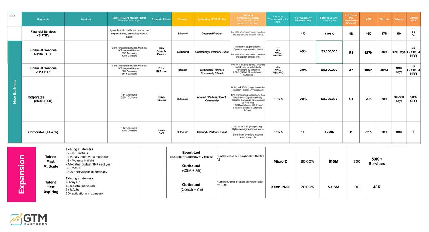 Stop Building GTM in Slides. Start Building It Like a System.