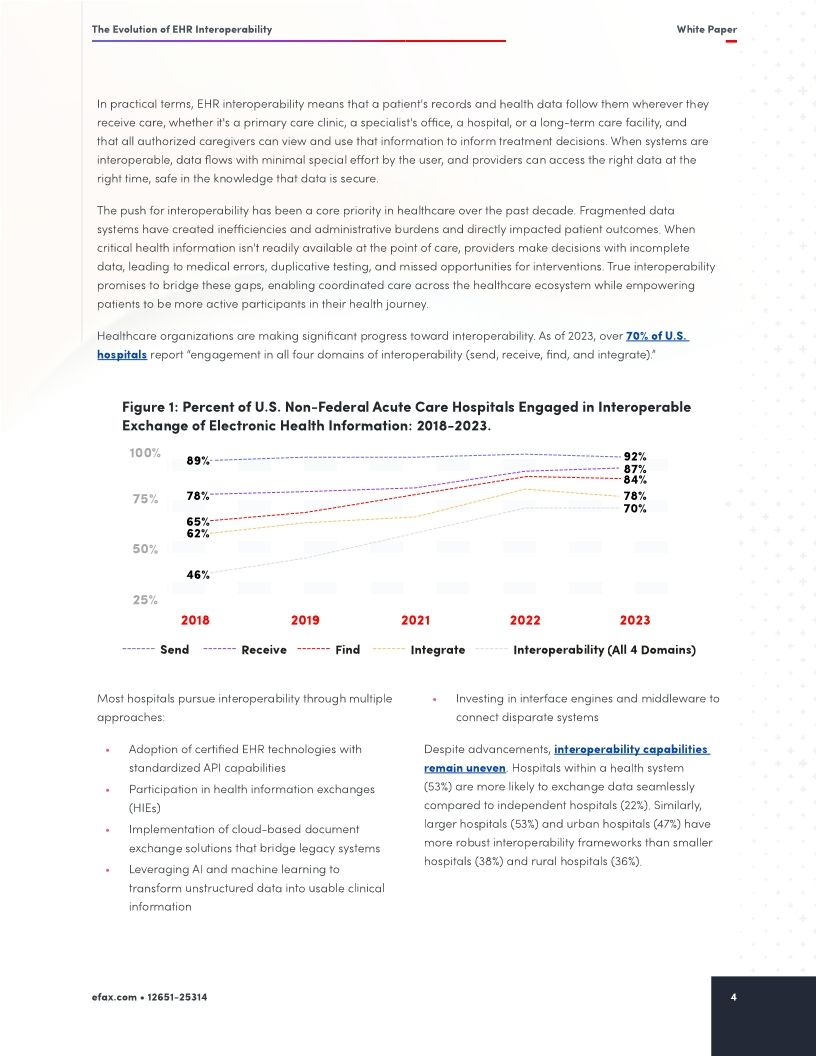 The Evolution of EHR Interoperability