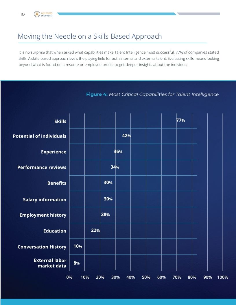 Demystifying Talent Intelligence: Unlocking the Potential with skills and AI
