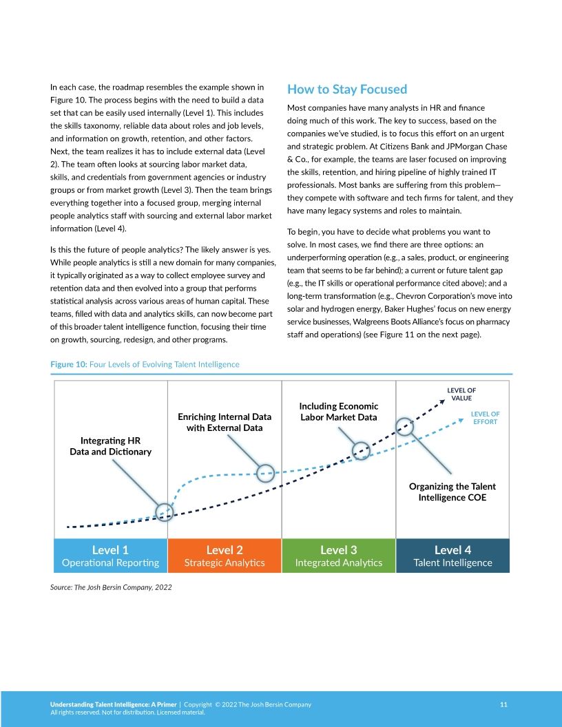 Understanding Talent Intelligence by Josh Bersin