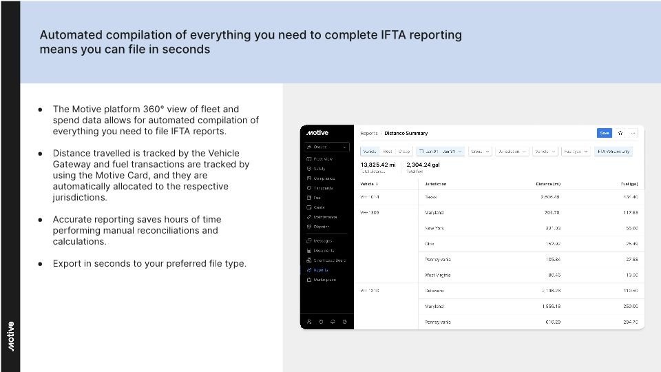 Motive Spend Management