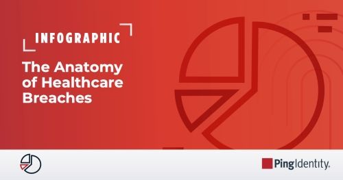 The Anatomy of Healthcare Breaches
