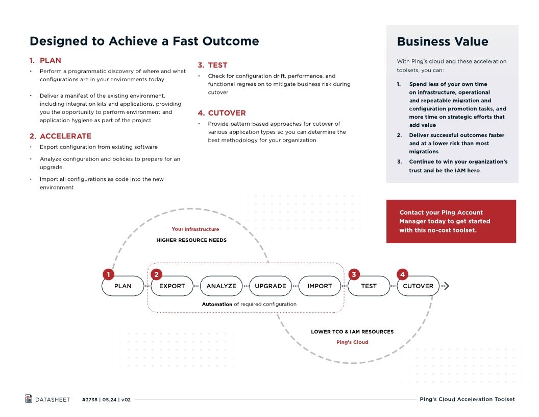 Ping’s Cloud Acceleration Toolset