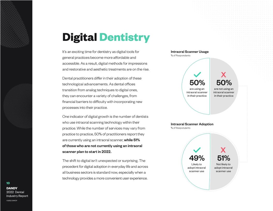 Dental Industry Report
