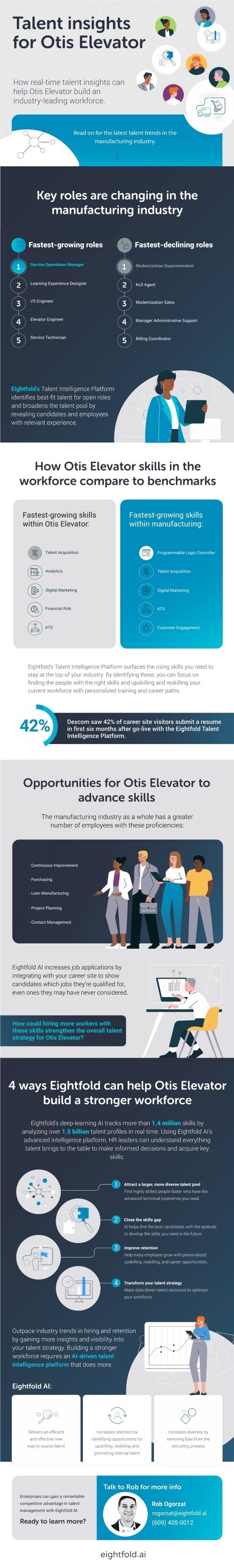 Eightfold Insights for Otis Elevator