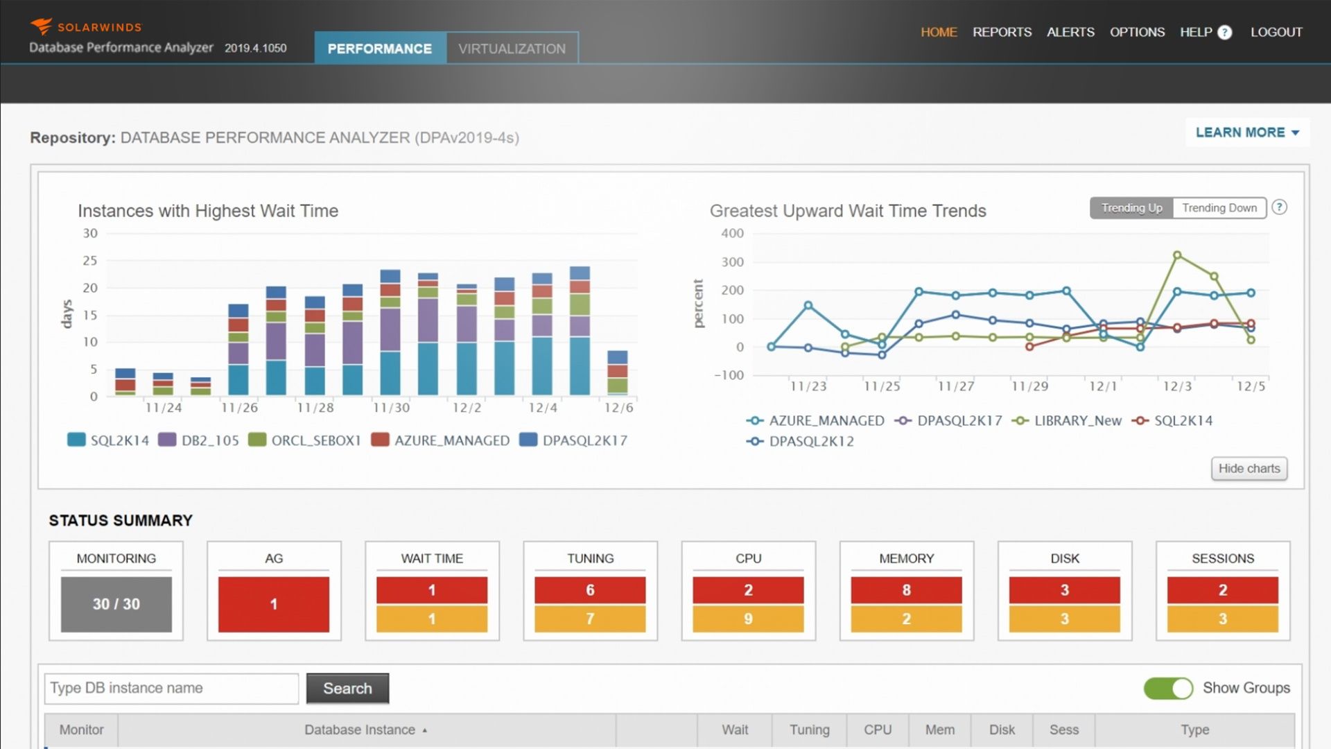 Database Performance Analyzer Overview