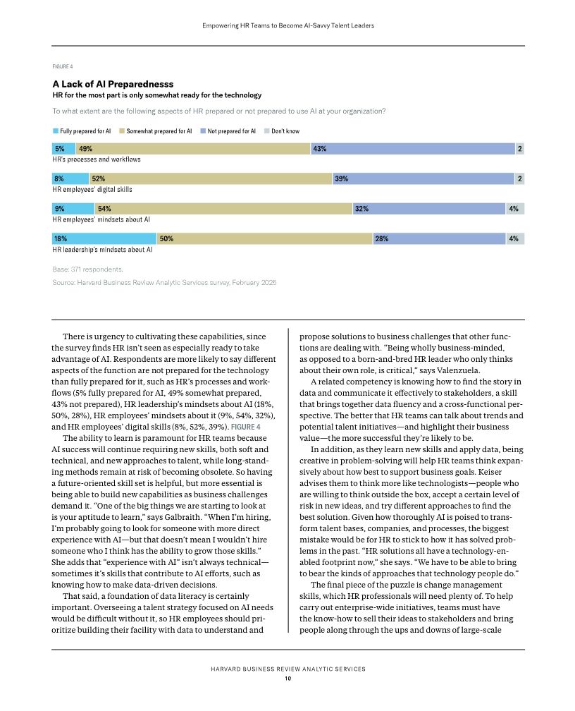 Empowering HR teams to become AI-savvy talent leaders