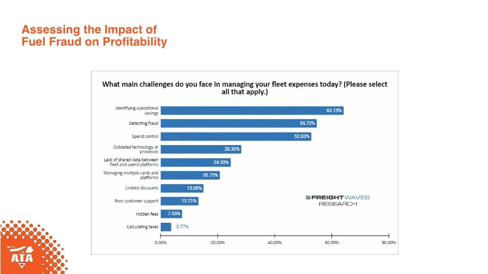 ATA MCE Educational Session - Fuel Fraud: Is Your Fleet Leaking Profits?