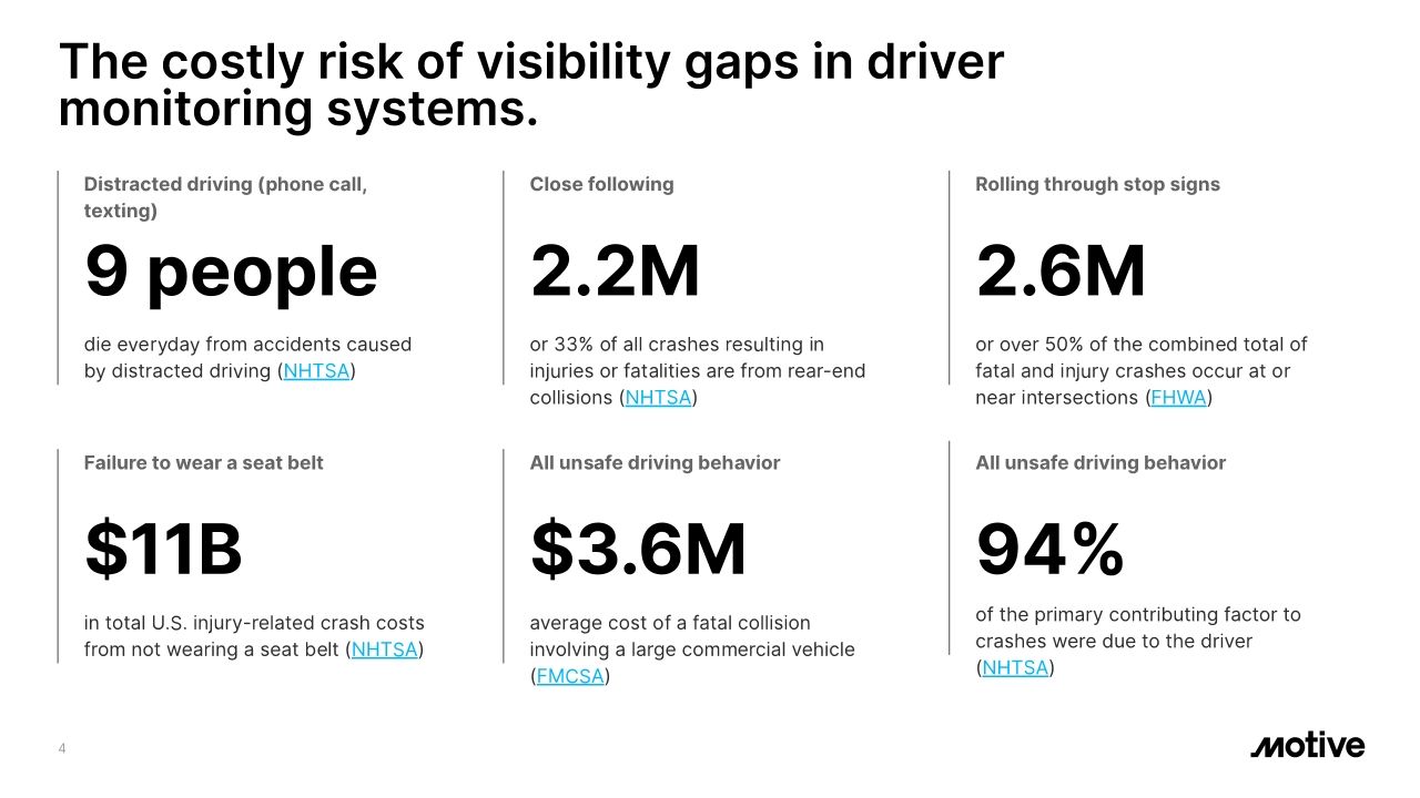 VTTI AI Dash Cam Performance Benchmark Testing Summary