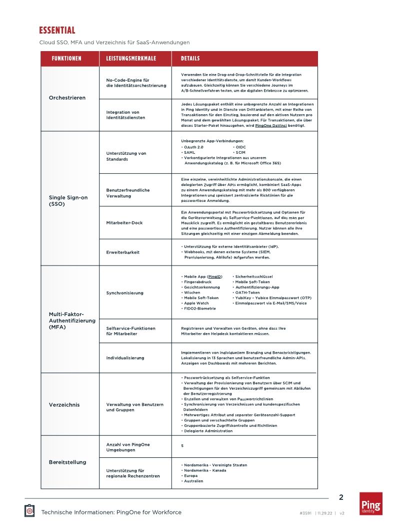 PingOne for Workforce: Technische Informationen