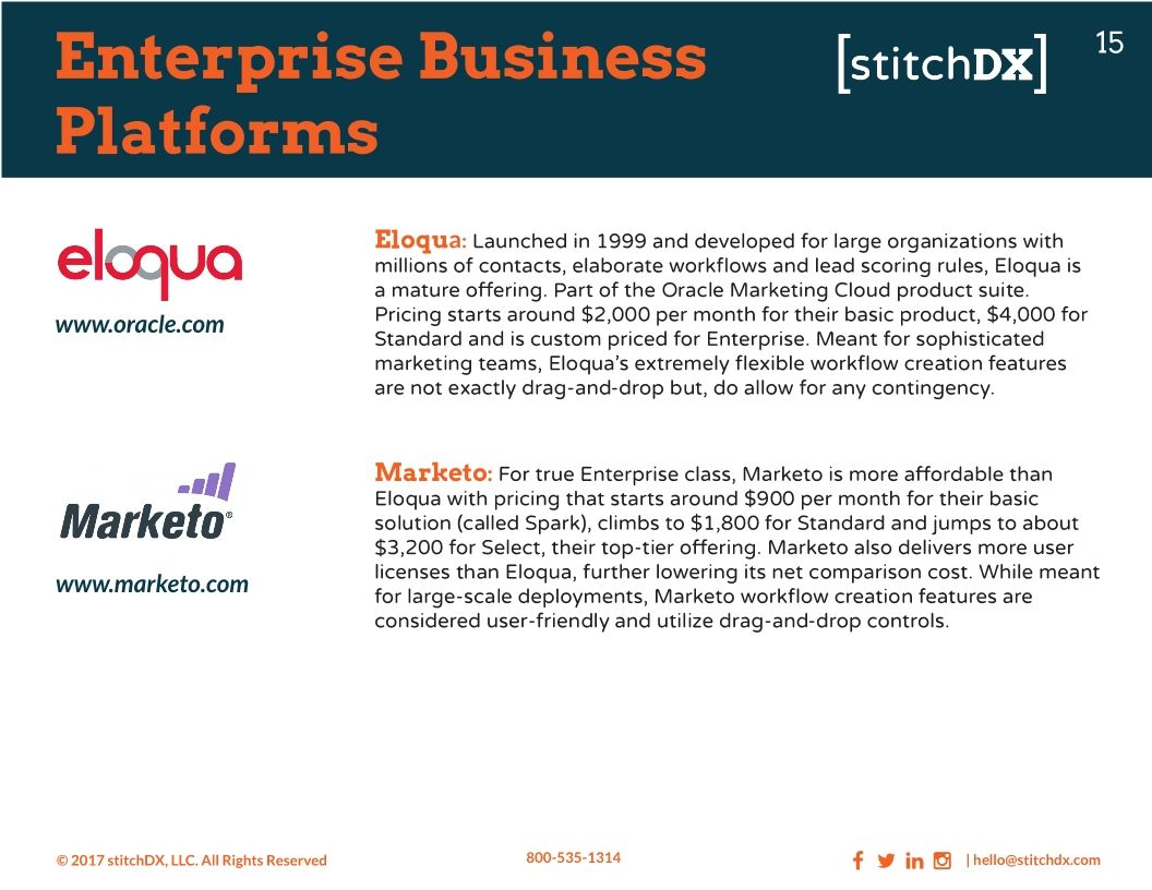 The Basics of Marketing Automation