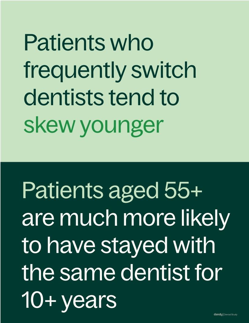 Dandy Dental Study Patient Experience