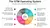 Who Owns AI in GTM? Spoiler: It’s Not Just Marketing