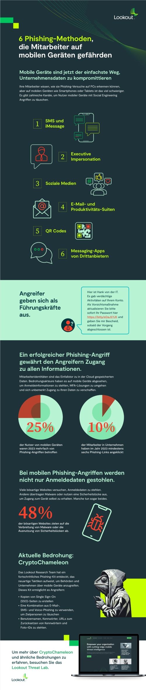 6 Phishing-Methoden, die Mitarbeiter auf mobilen Geräten gefährden