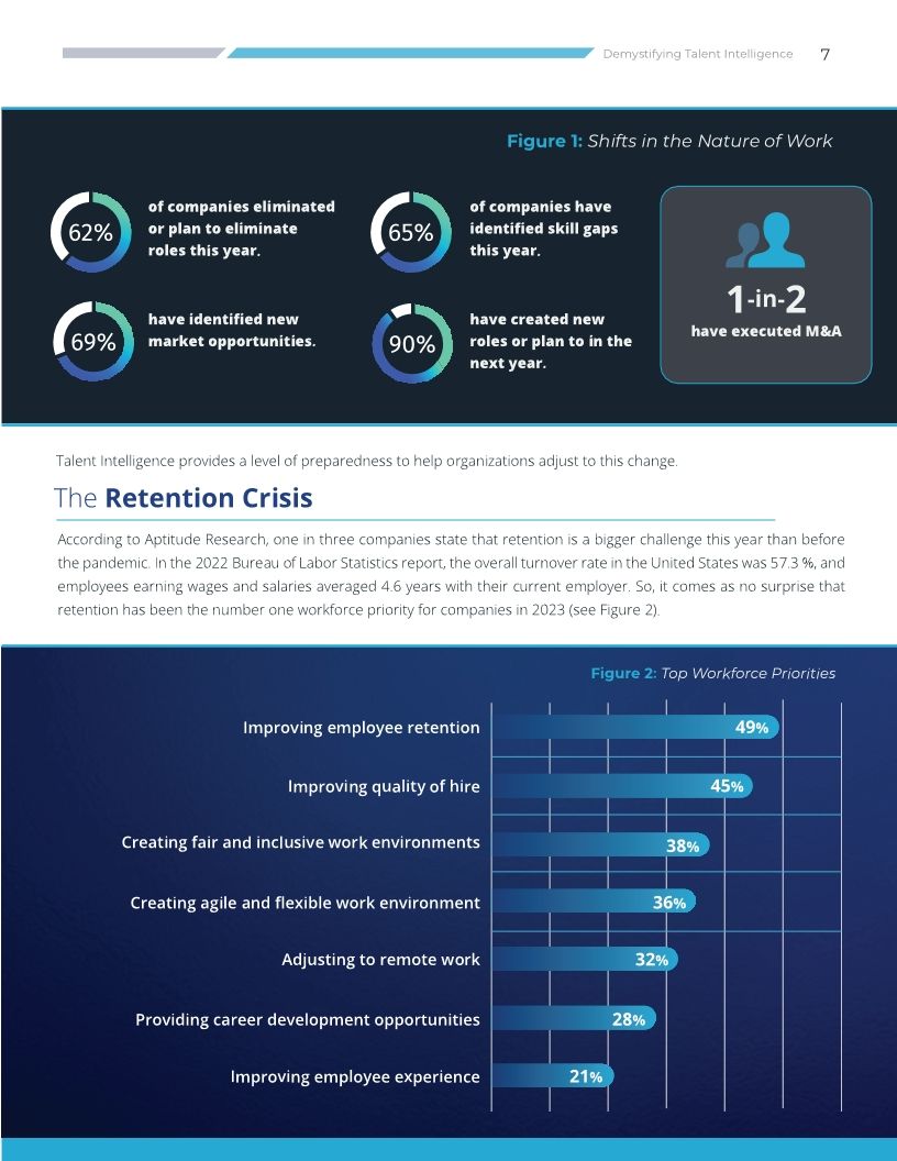 Demystifying Talent Intelligence: Unlocking the Potential with skills and AI