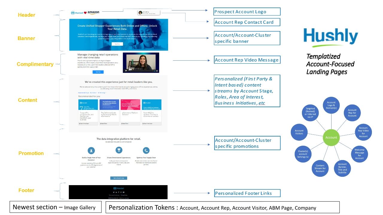 ABM Pages Training Presentation April 2022