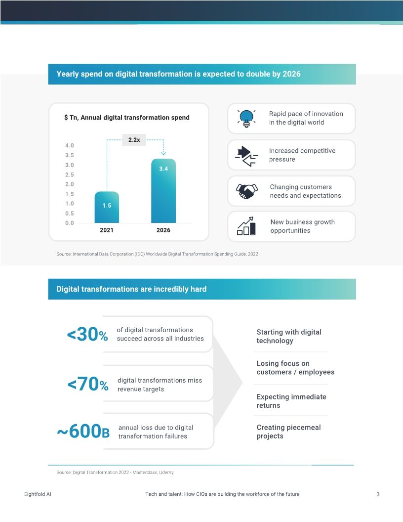 Tech and talent: How CIOs are building the workforce of the future