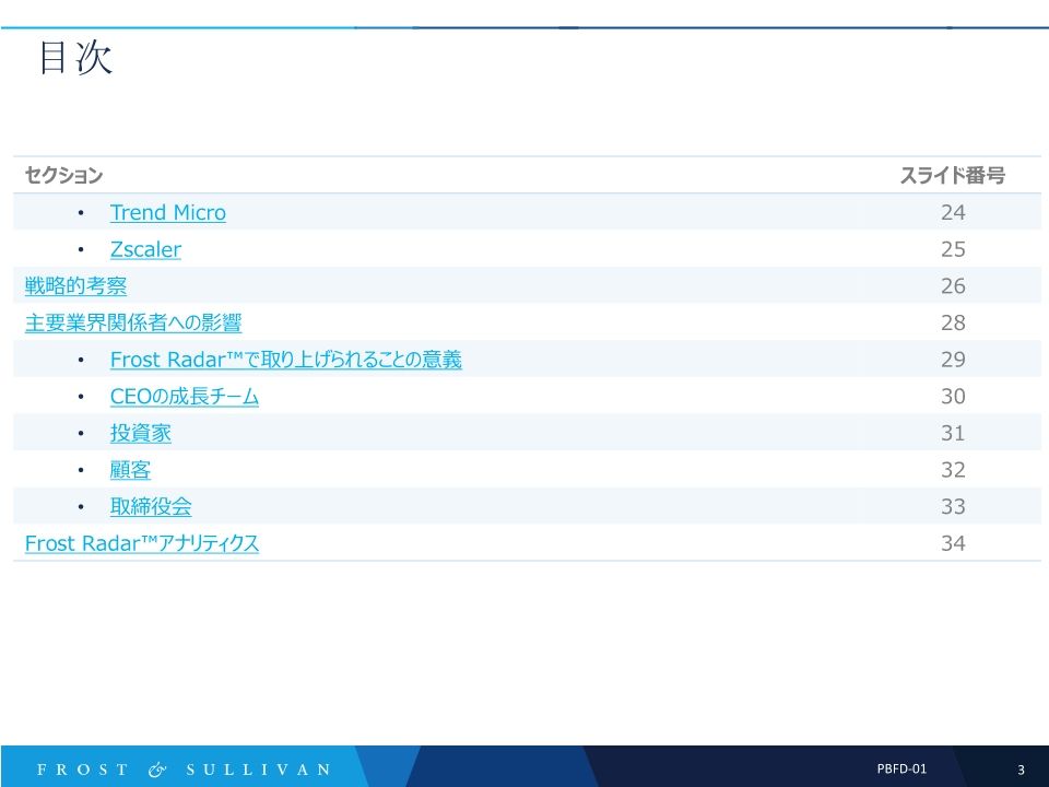 Frost Radar™: 2021-Frost-Radar-APAC-SWG-Market_Report-Japan