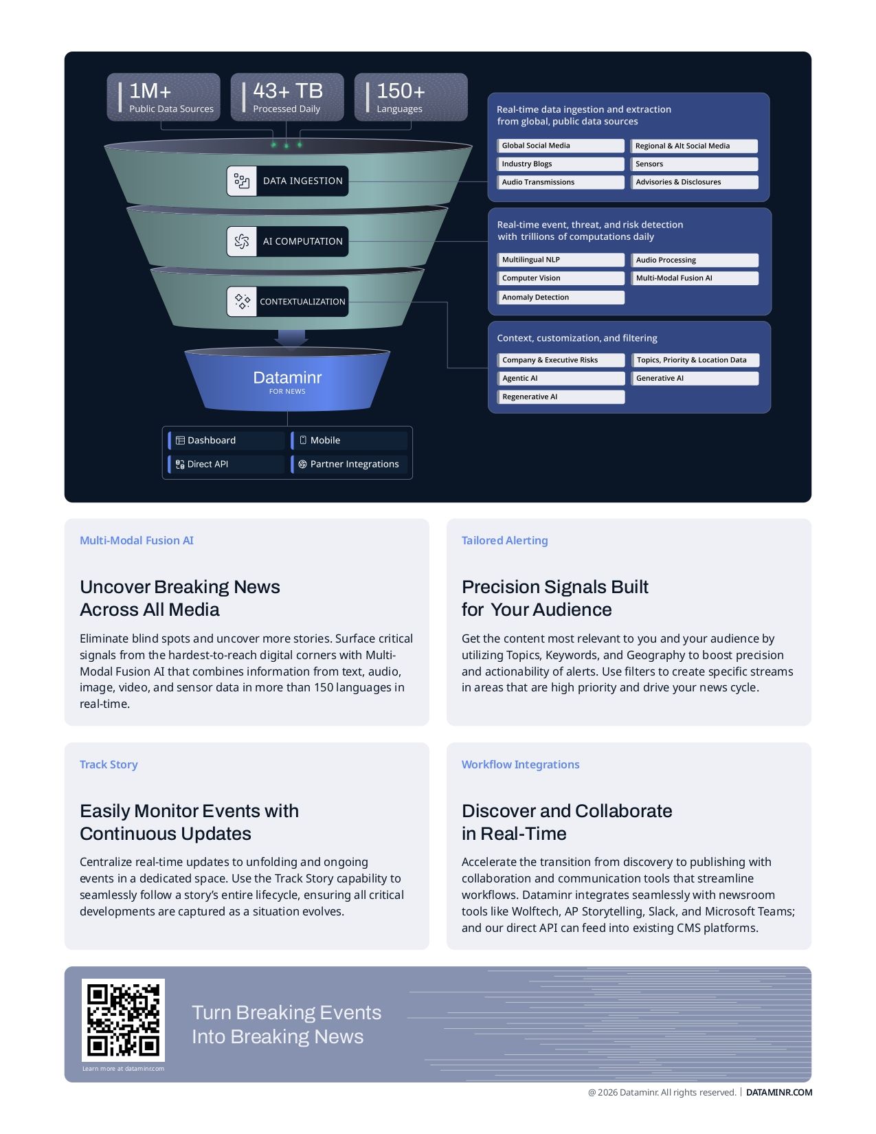 Dataminr for News Datasheet
