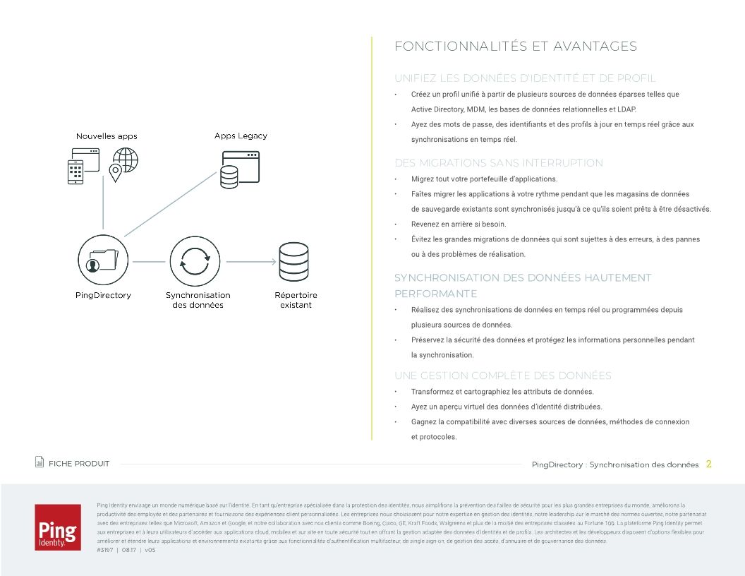 PingDirectory : Synchronisation des données
