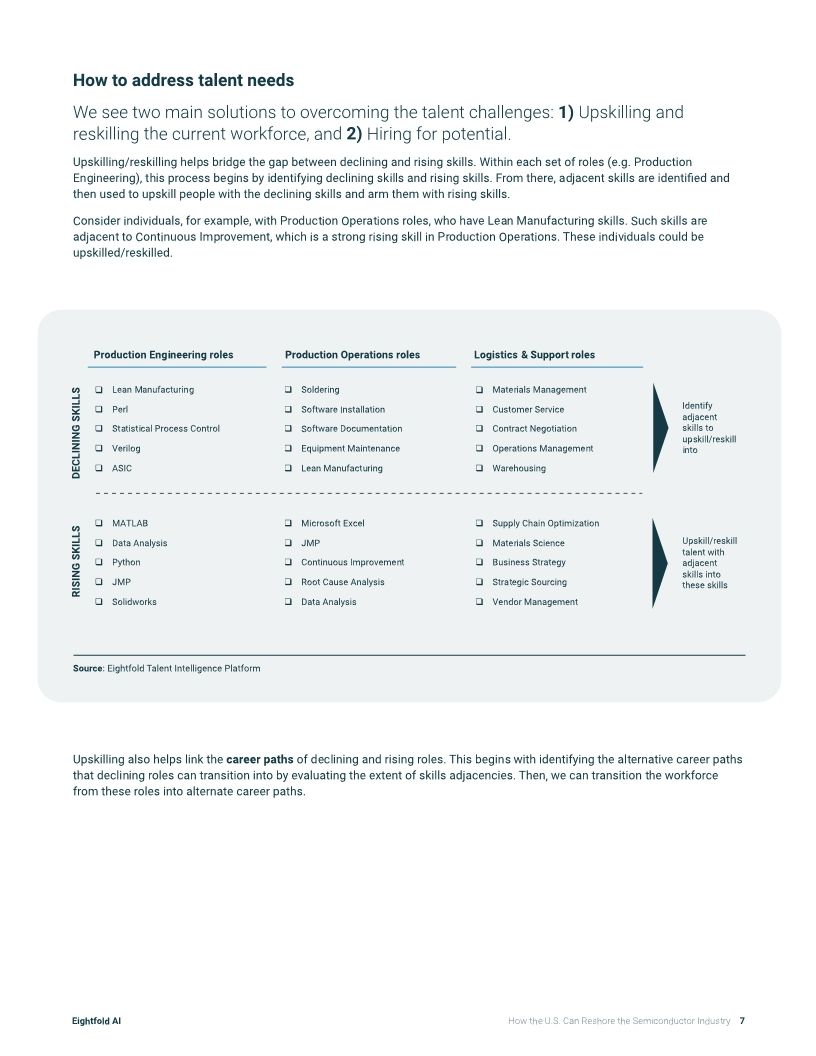 How the US Can Reshore the Semiconductor Industry