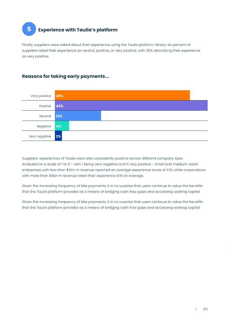 Taulia Supplier Survey 2023