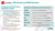 How ZoomInfo Copilot Went from $0 to $100M in Six Months 