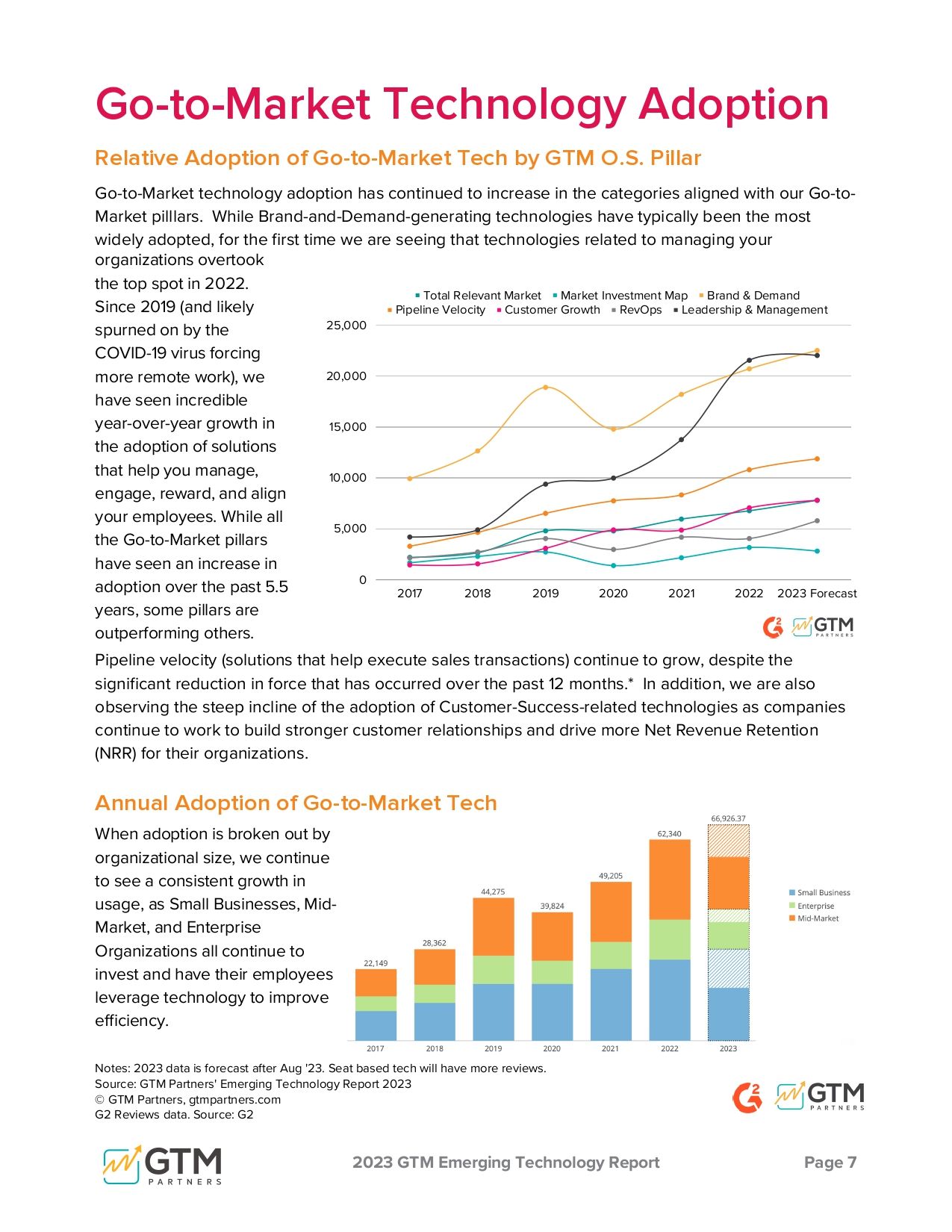 Emerging Technology Report Go-to-Market Vendor Edition Fall 2023