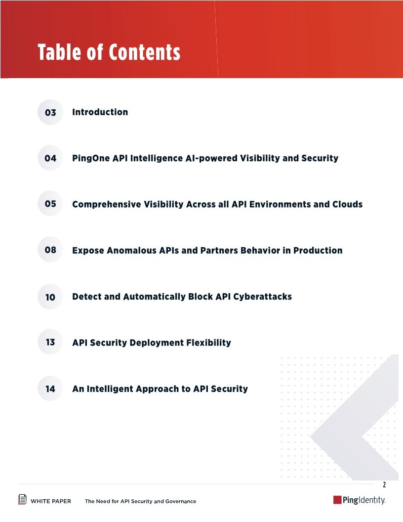 The Need for API Security and Governance