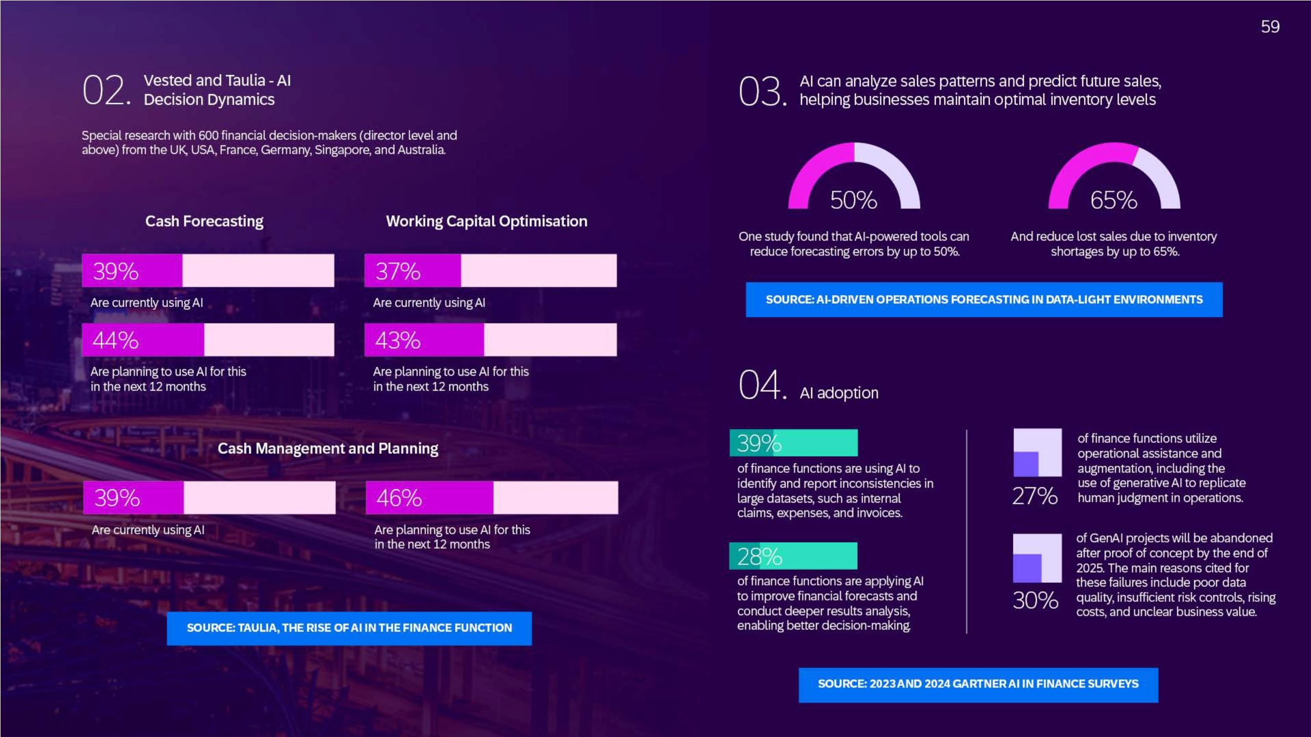 The Road Ahead: 2025 Trends & Insights