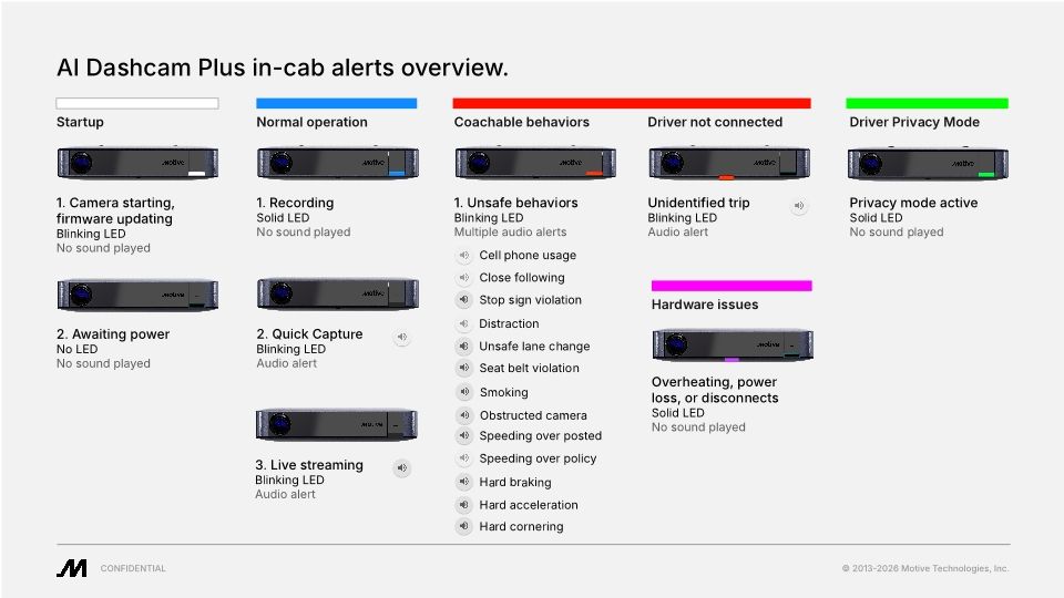 Ai Dashcam Plus Lights