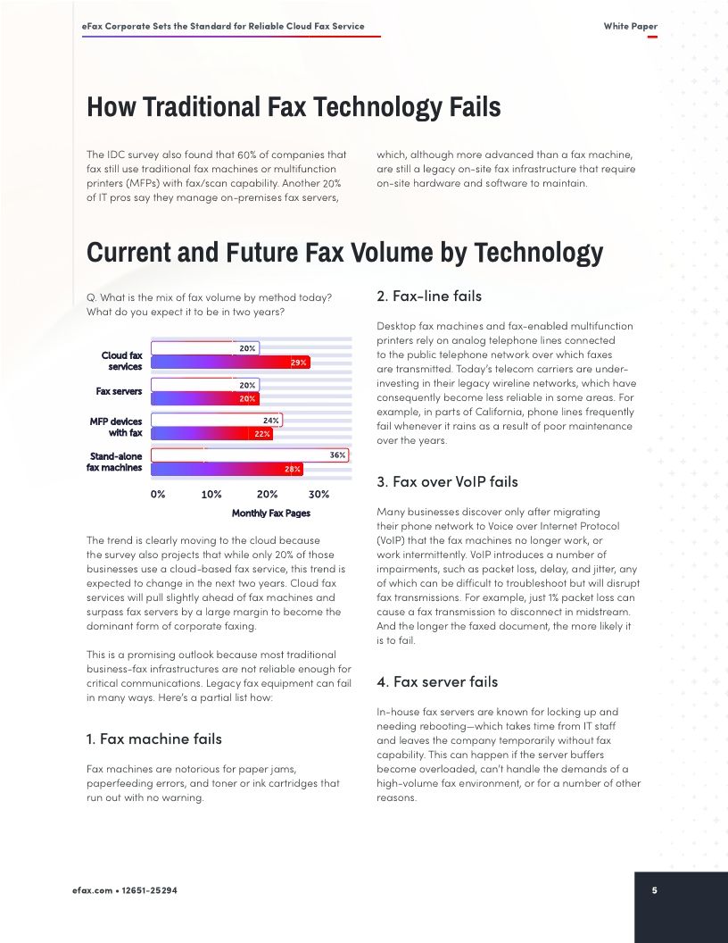 eFax Corporate Sets the Standard for Reliable Cloud Fax Service