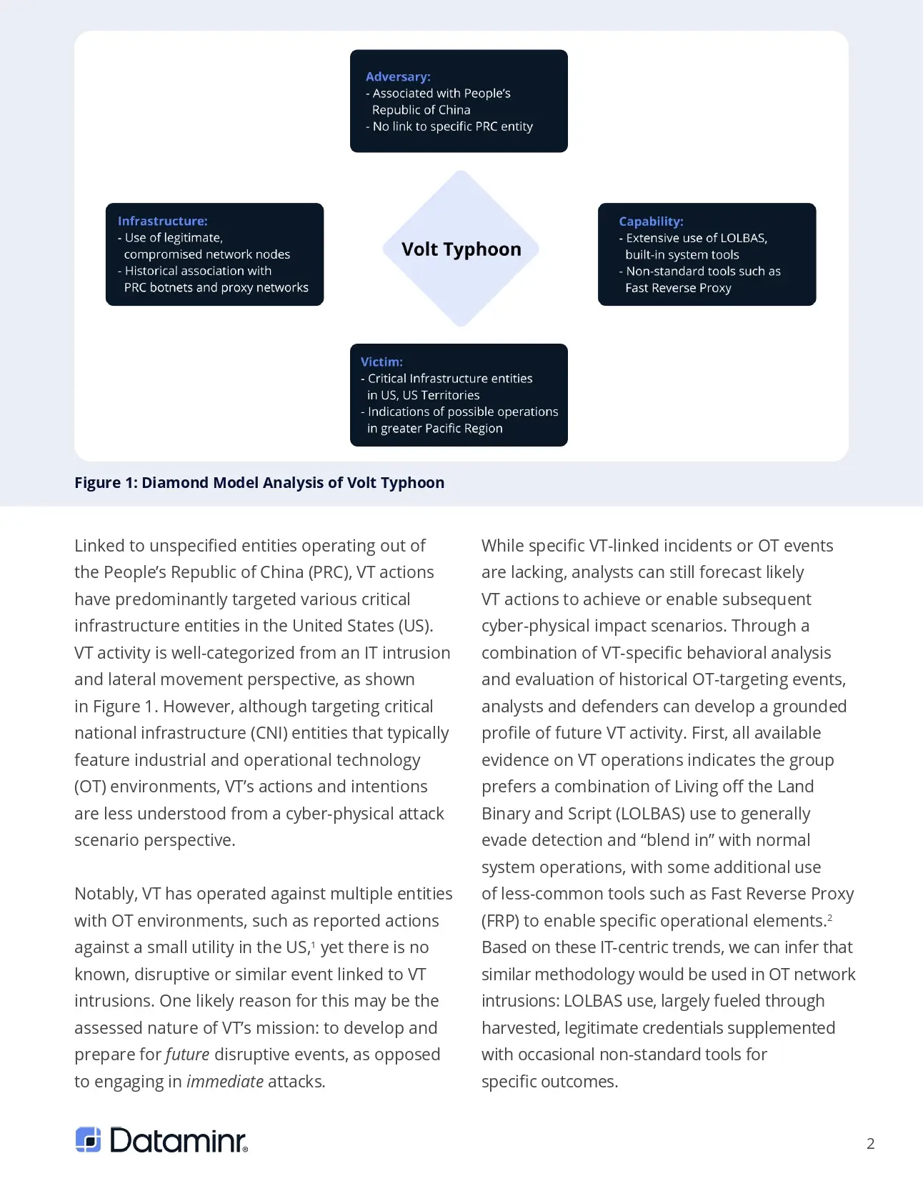 Determining Volt Typhoon Next Steps & Defensive Responses