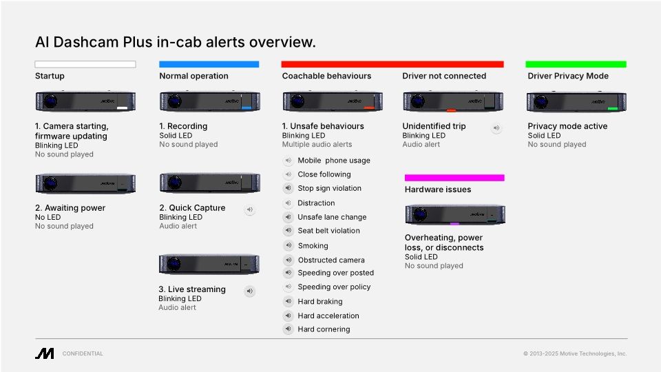 UK_AI Dashcam Plus in-cab alerts overview