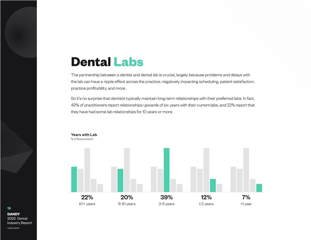 Dental Industry Report