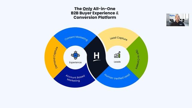 Hushly Platform Tour - Content Marketing (3 minutes 40 seconds)