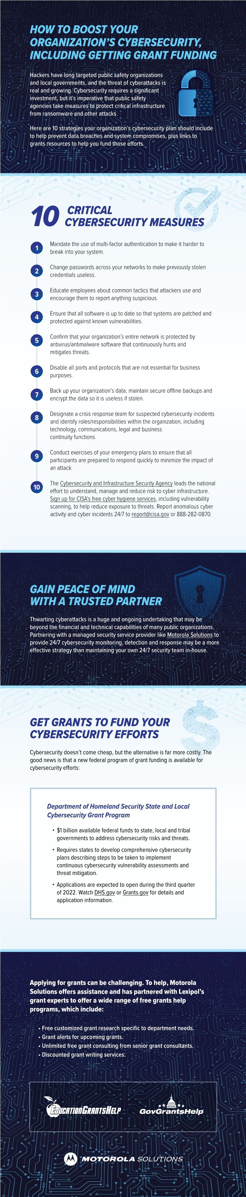 Cybersecurity Infographic