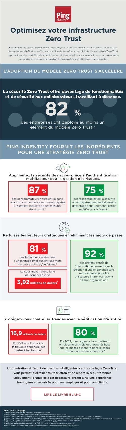 Optimisez votre infrastructure Zero Trust