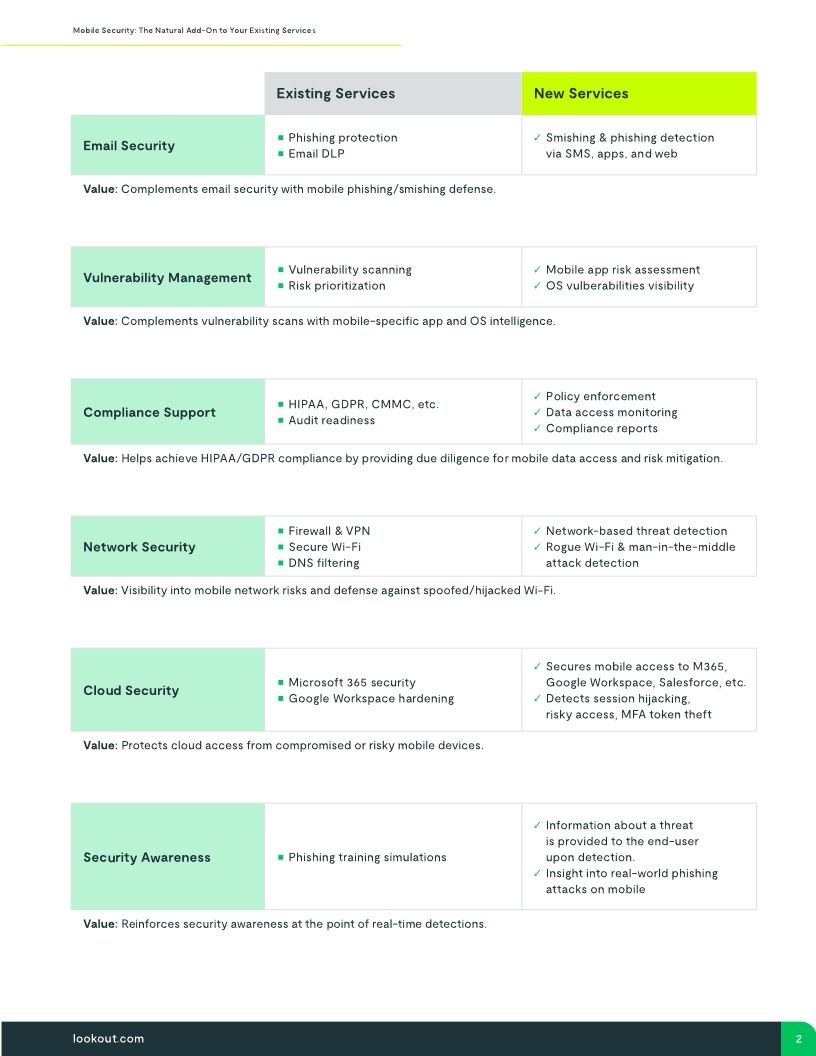 Mobile Security: The Natural Add-On to Your Existing Services