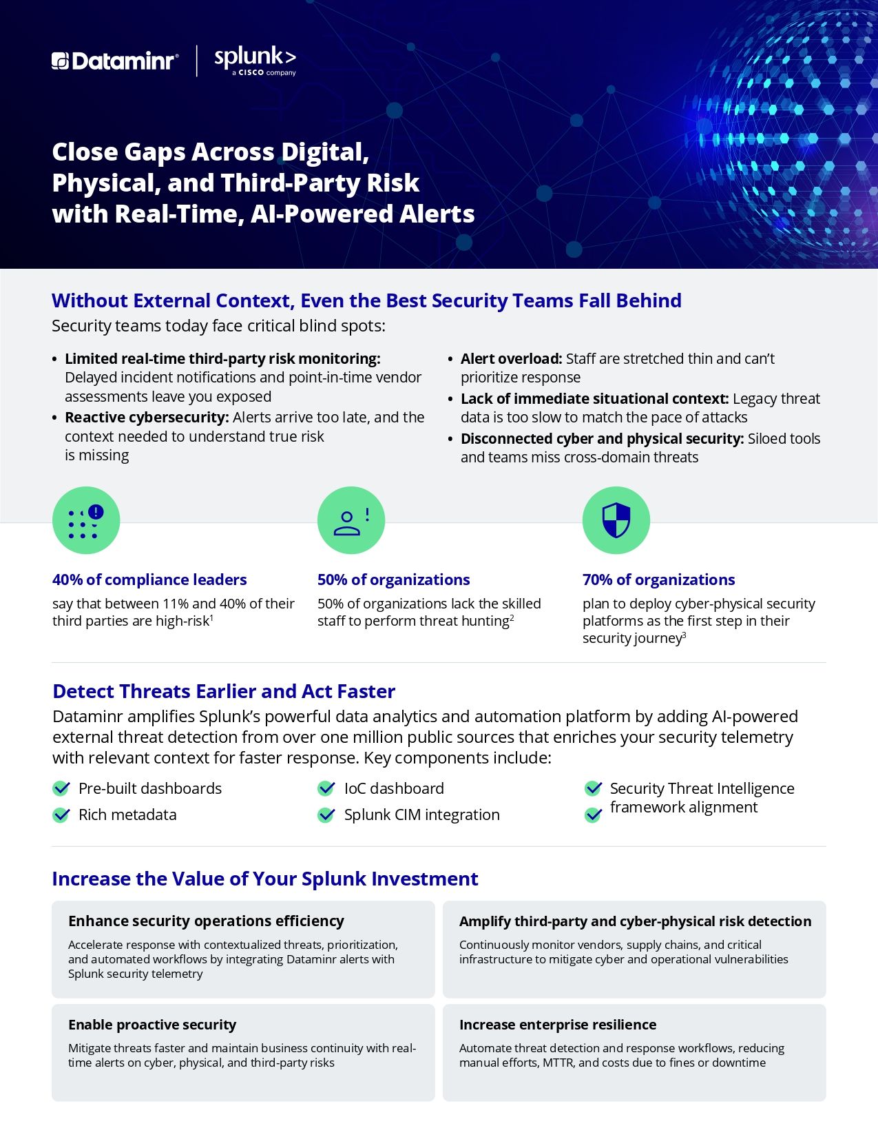 Close Security Gaps with Dataminr + Splunk