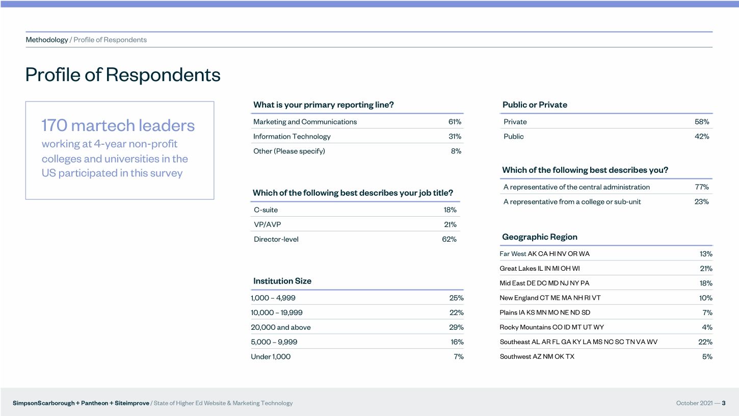 The State of Higher Education Website & Marketing Technology