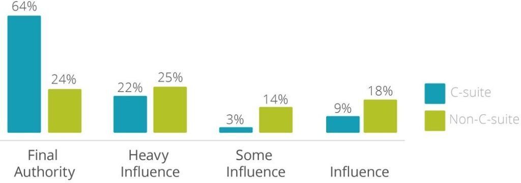 4 Sales Lead Management Strategies Every B2B Needs