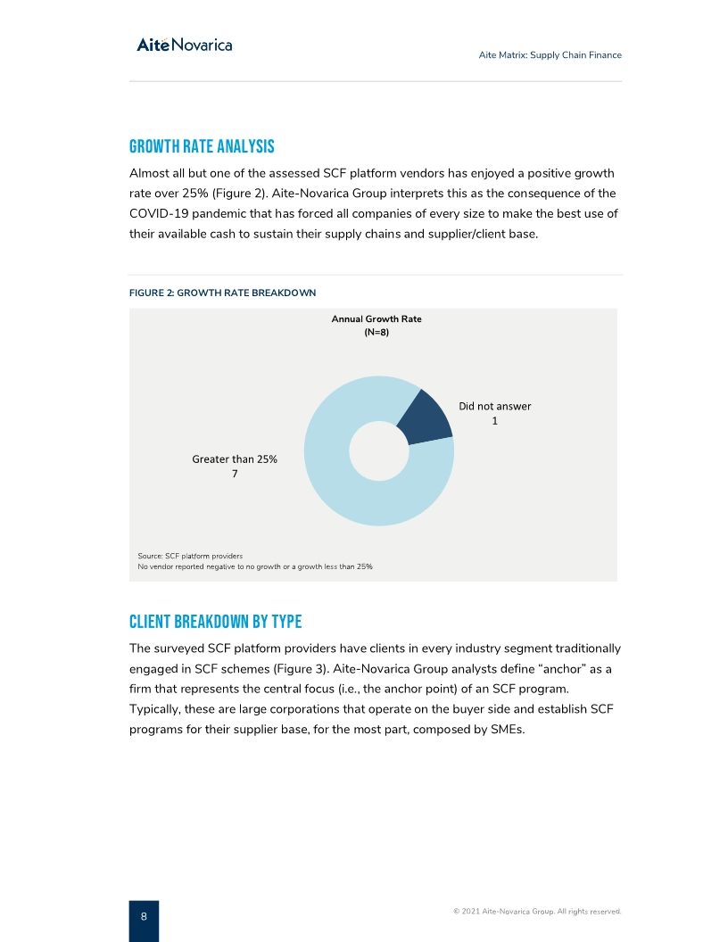 SAP Taulia named a best-in-class vendor for Supply Chain Finance by Aite Novarica Group