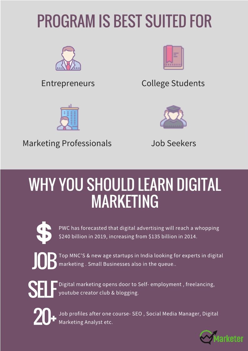 Digital Marketing 2