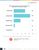 HR.com’s state of today’s HR tech stack and integrations