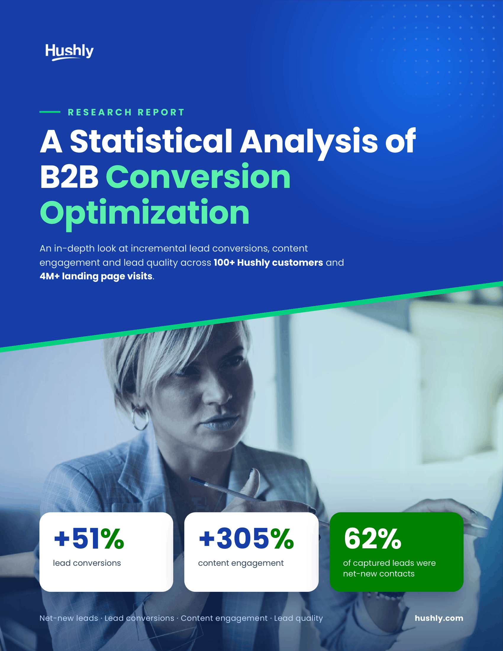 Research Report: A Statistical Analysis of B2B Conversion Optimization