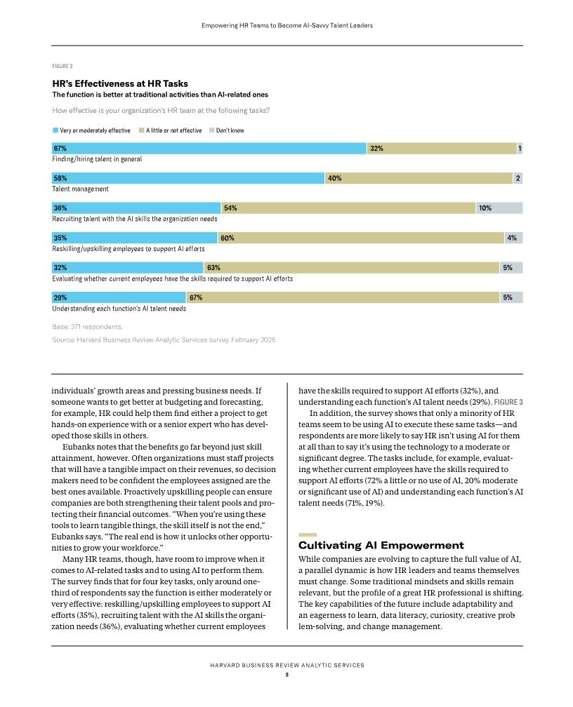 Empowering HR teams to become AI-savvy talent leaders